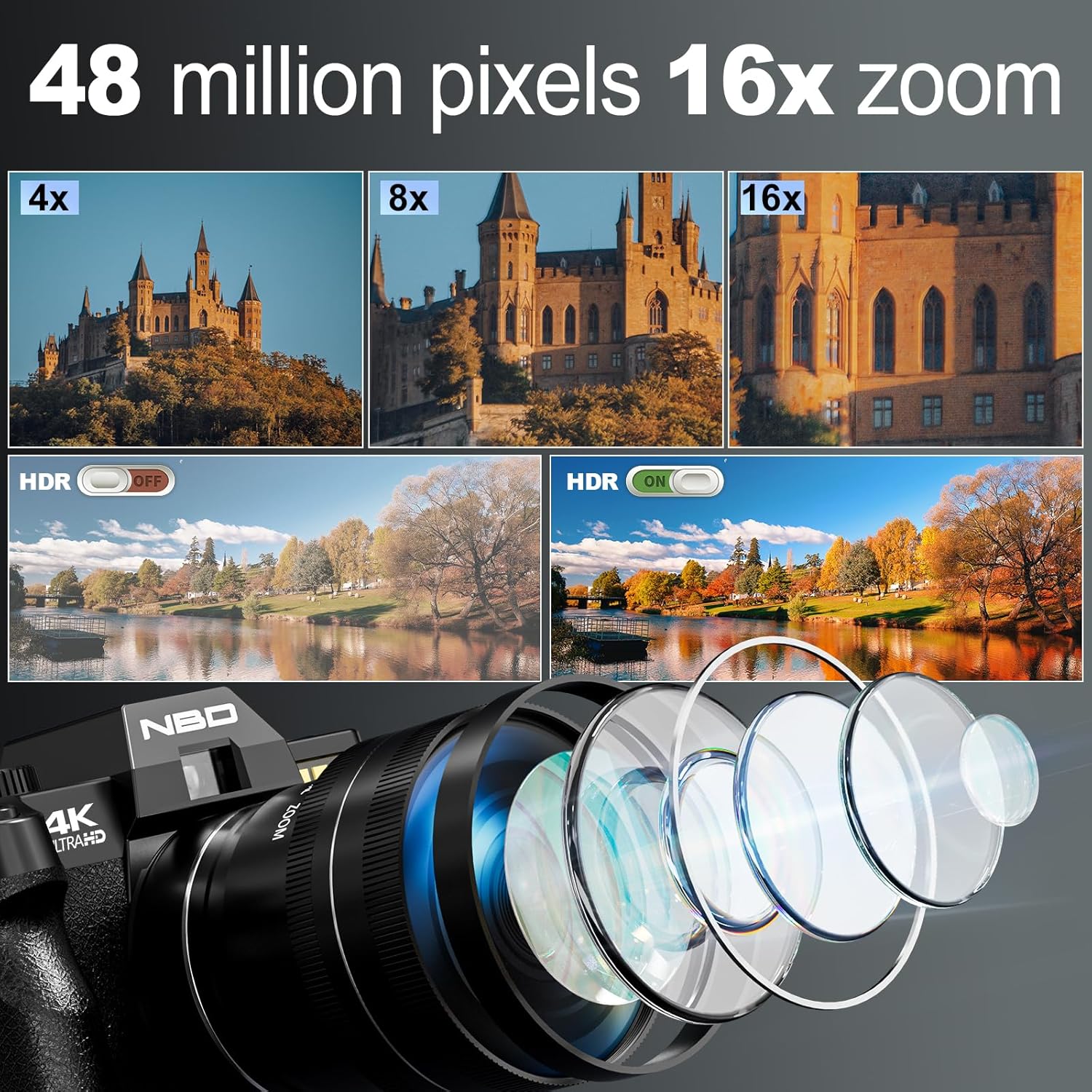 Appareils photo numériques NBD - Photography Nature Images avis et prix